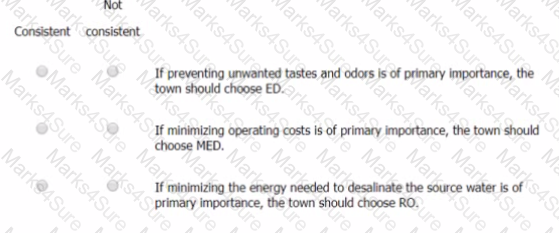 GMAT Question 84